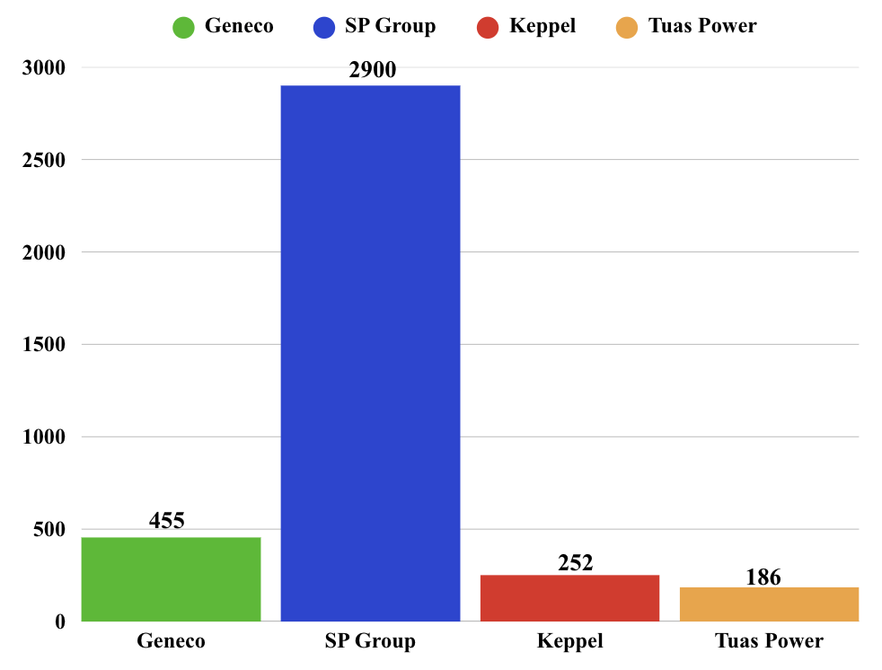 Keyword volume comparison