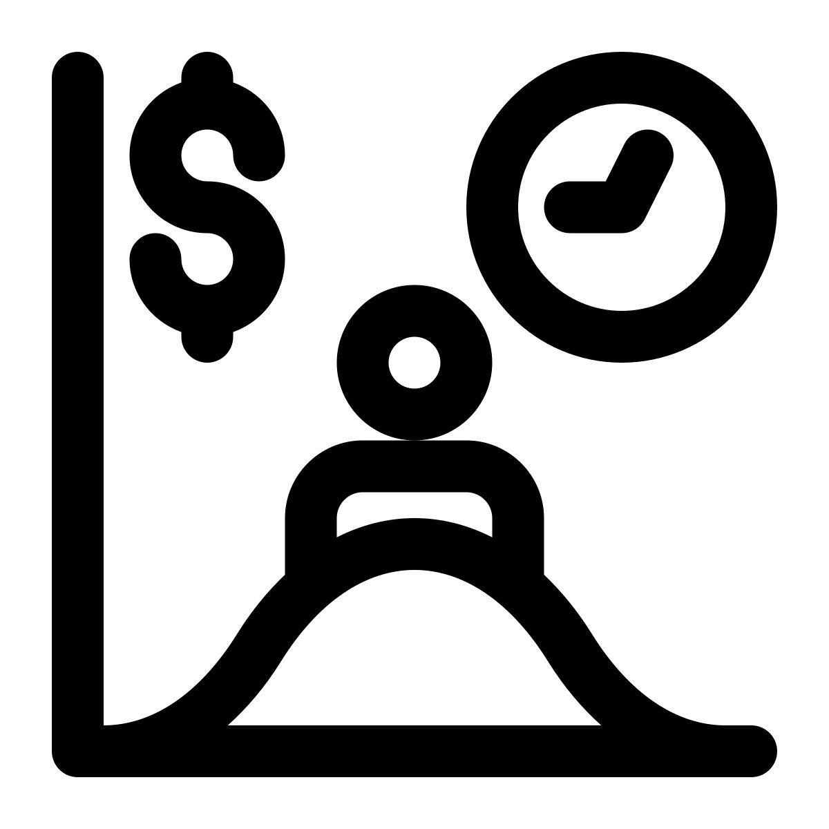 Customer Lifetime Value